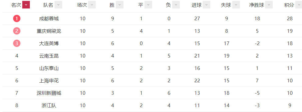 华体会体育官方网站-雪上加霜！比赛今晚开打申花却连迎两个坏消息，取胜铜梁龙有点悬